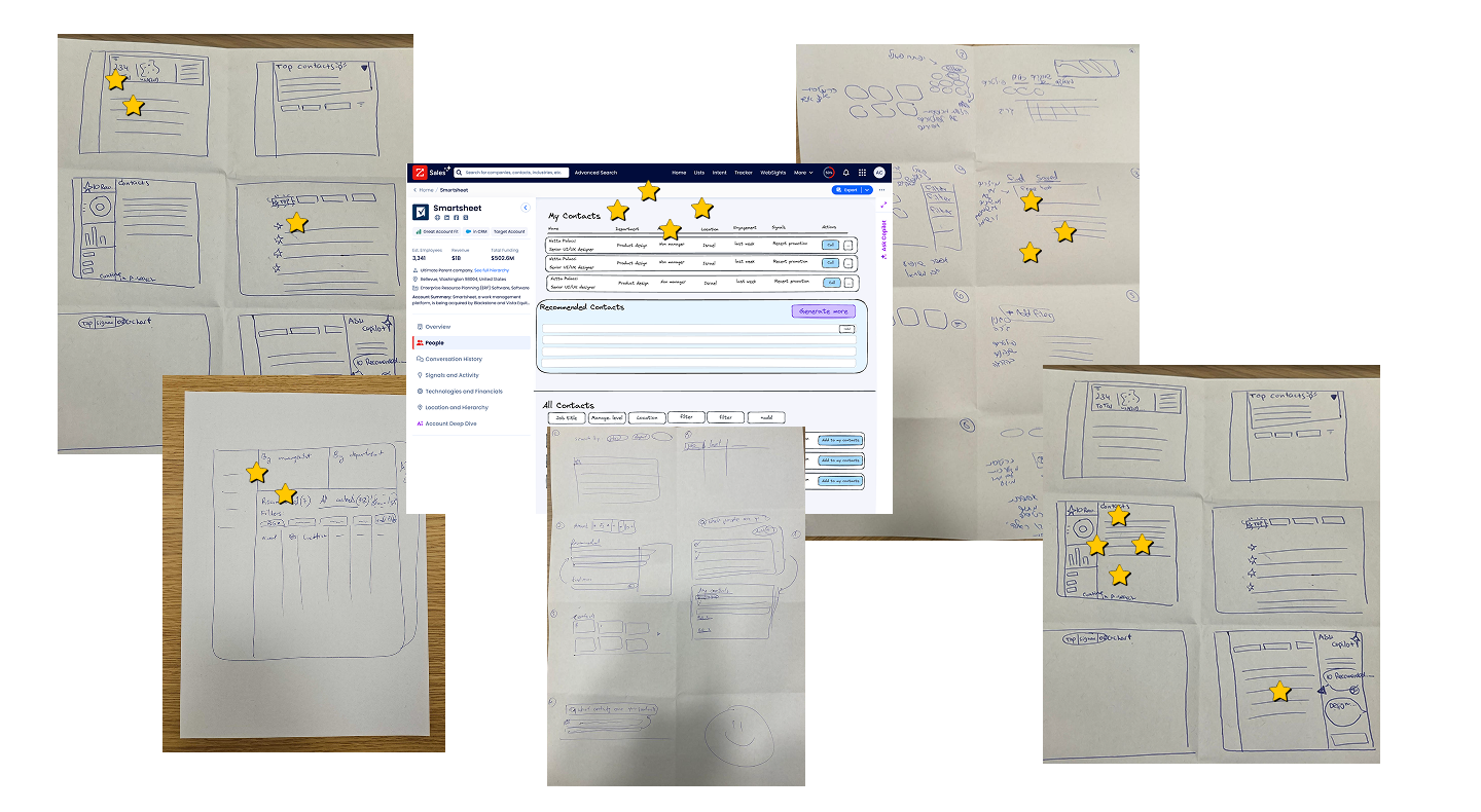 A collage of hand-drawn Crazy 8 sketches on paper from the brainstorming session, alongside a digital mockup showing an early concept for the Employees tab
